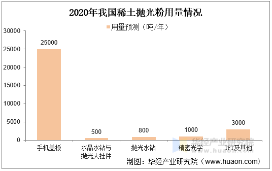 稀土行业市场深度分析及发展前景预测：从“工业味精”到战略棋子的蜕变_人保服务 ,人保服务