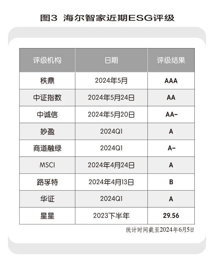 海尔智家获得发明专利授权：“空调冷媒泄露的检测方法、检测装置及空调”