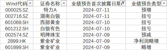 建材概念股走强，建材ETF涨超6%