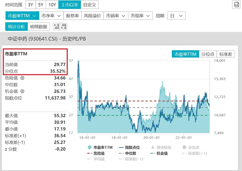 两市ETF融资余额一周增加580.80万元