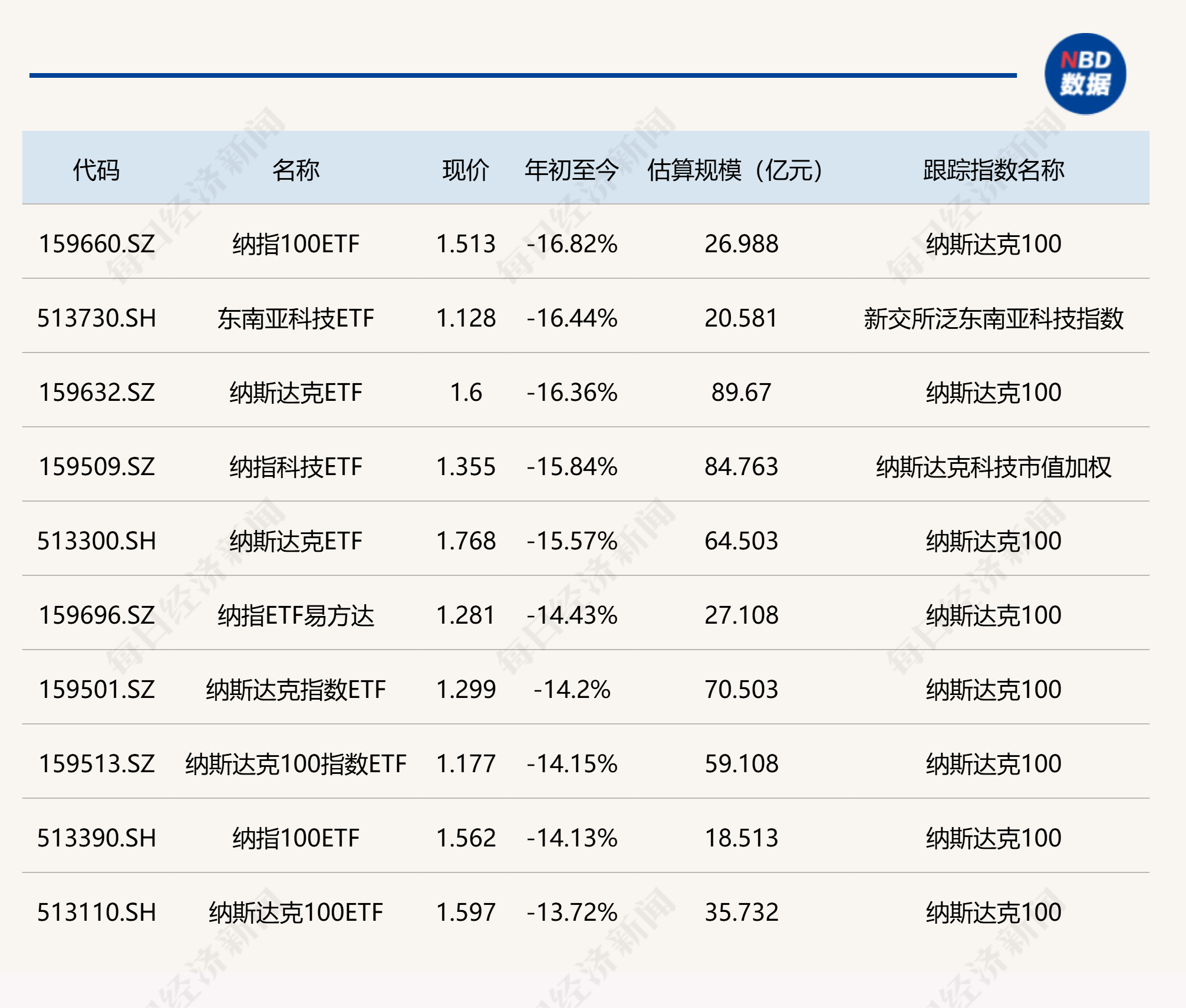 逼近5000亿元 债券ETF规模再创新高