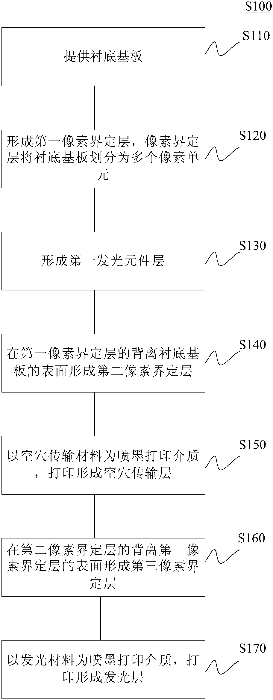 京东方Ａ公布国际专利申请：“显示基板及其制备方法、显示装置”