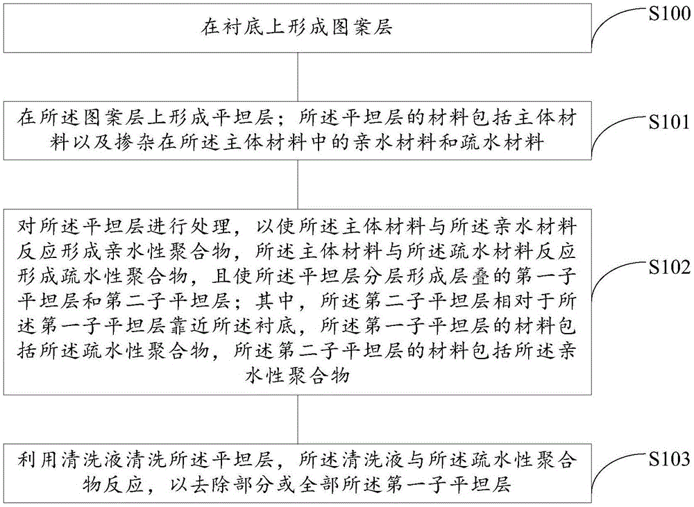 京东方Ａ公布国际专利申请：“显示基板及其制备方法、显示装置”