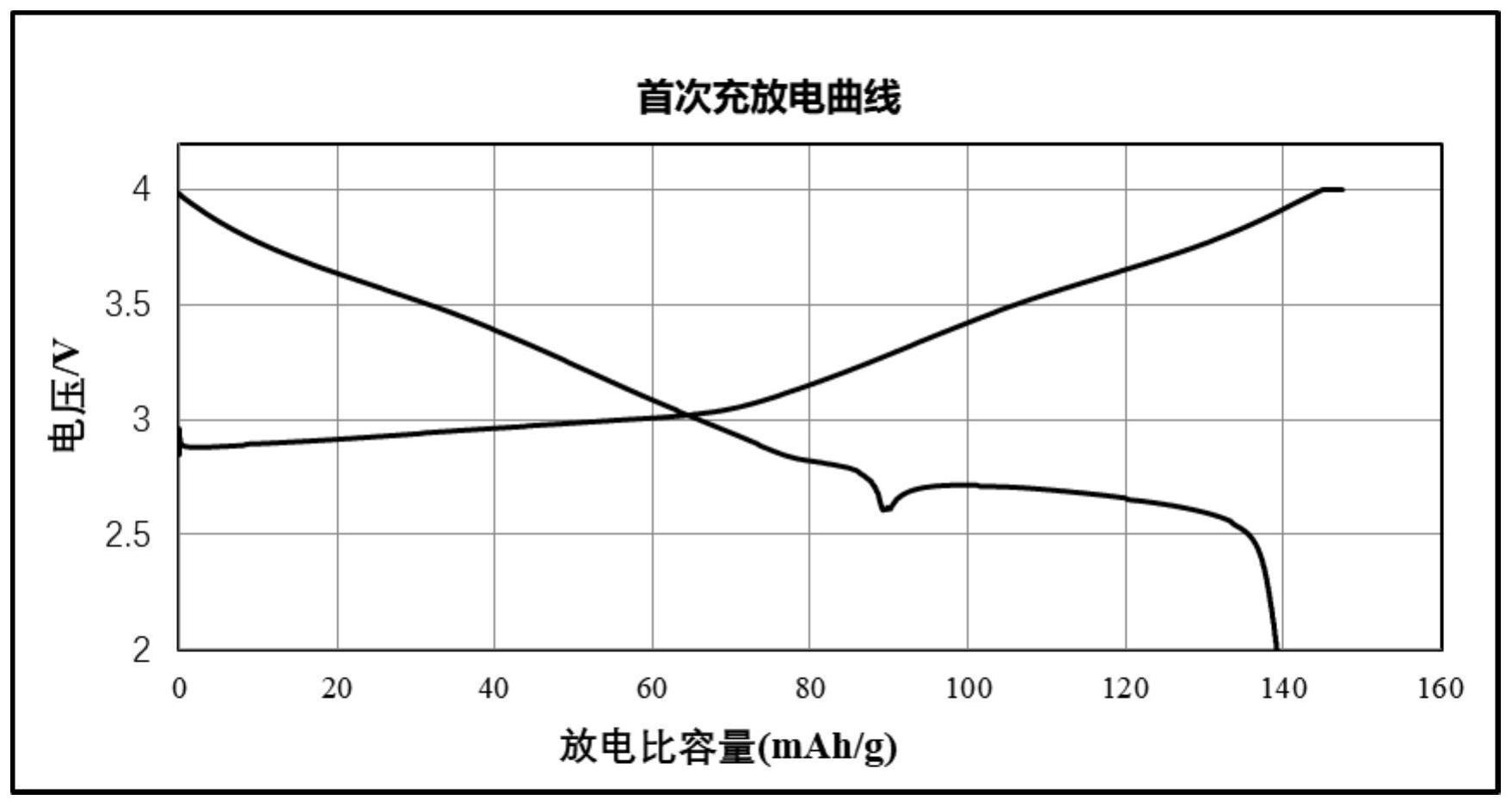 宁德时代公布国际专利申请：“正极材料及其制备方法、正极极片、电池及用电装置”