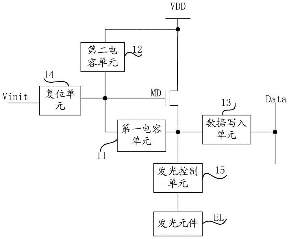 京东方Ａ公布国际专利申请：“像素电路的控制方法、显示面板及显示装置”