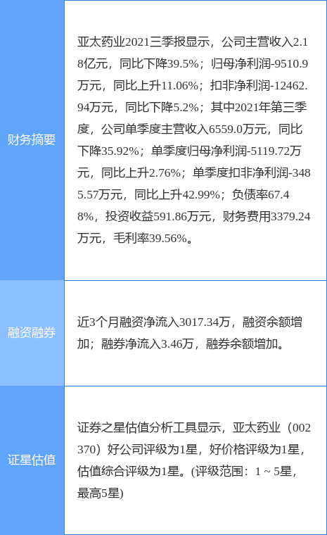 亚太药业：阿替洛尔片通过仿制药一致性评价