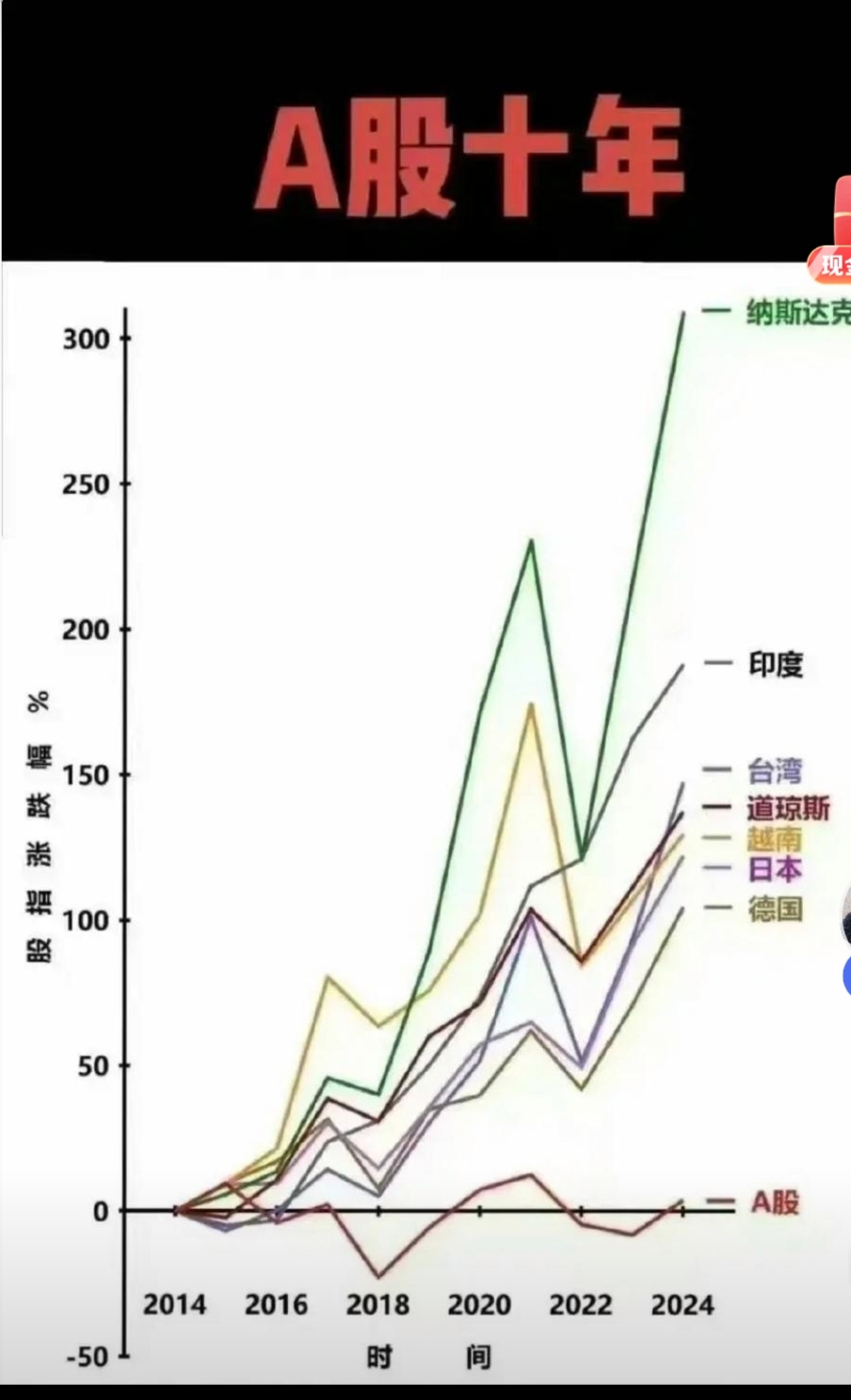 每经热评︱中报行情撬动内外资 A股牛市根基愈发牢固