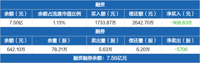 徐工机械现1.04亿元折价大宗交易 机构买入