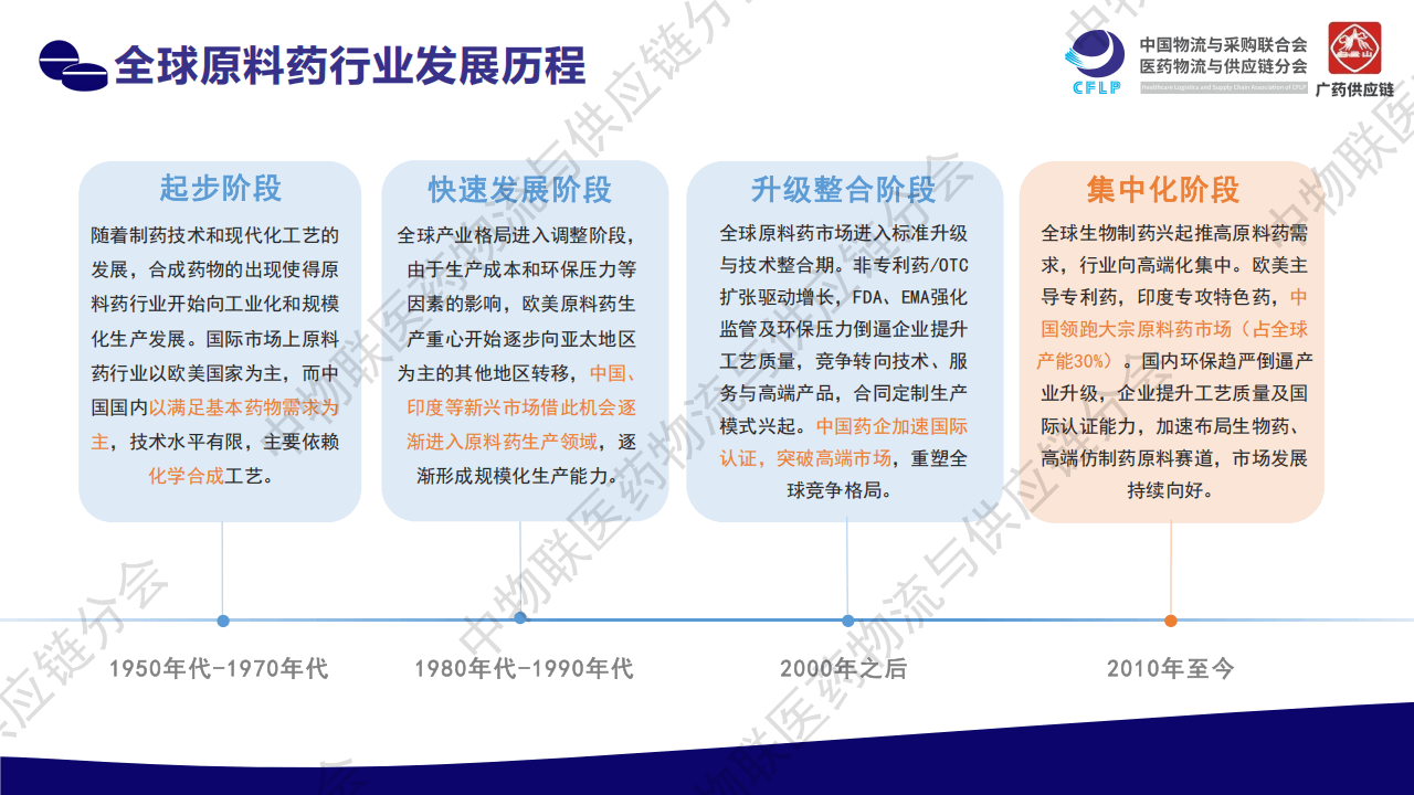 人保财险政银保 ,人保财险 _农产品加工行业现状与发展前景分析(2025)