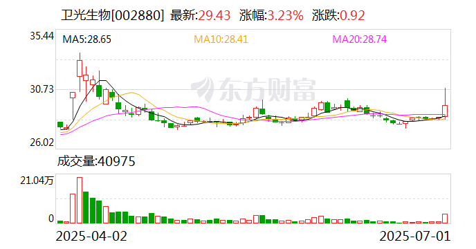 汇创达：7月18日召开董事会会议