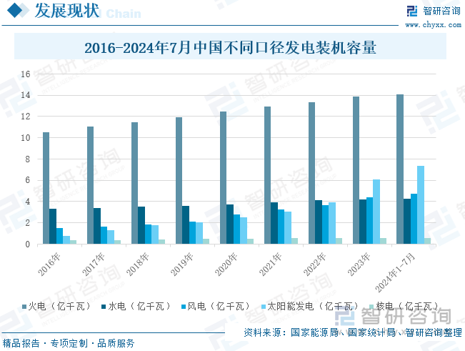 中国电建：上半年新签合同额6866.99亿元 同比增长5.83%