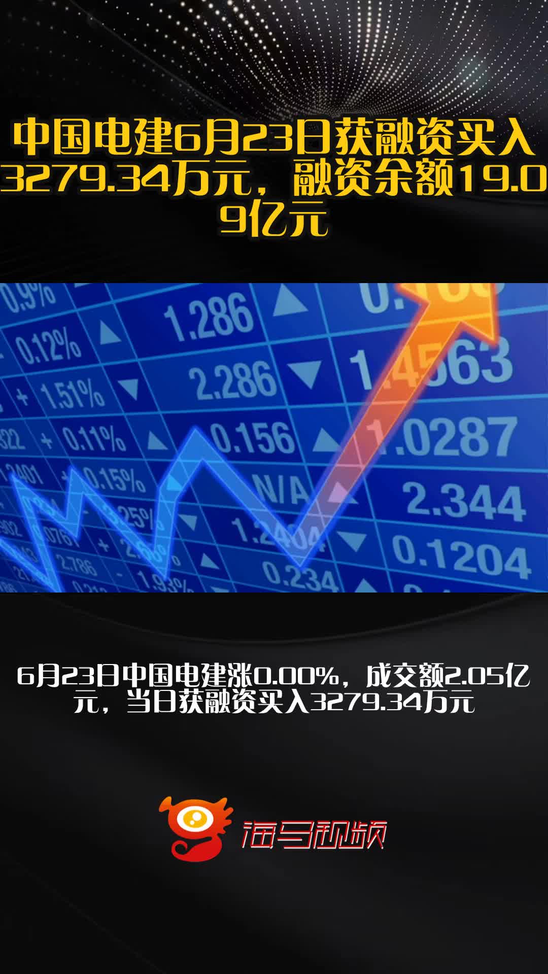 中国电建：上半年新签合同额6866.99亿元 同比增长5.83%