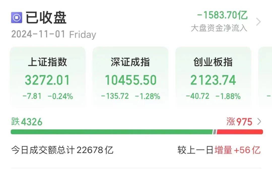 电力设备行业今日涨2.06%，主力资金净流入31.93亿元
