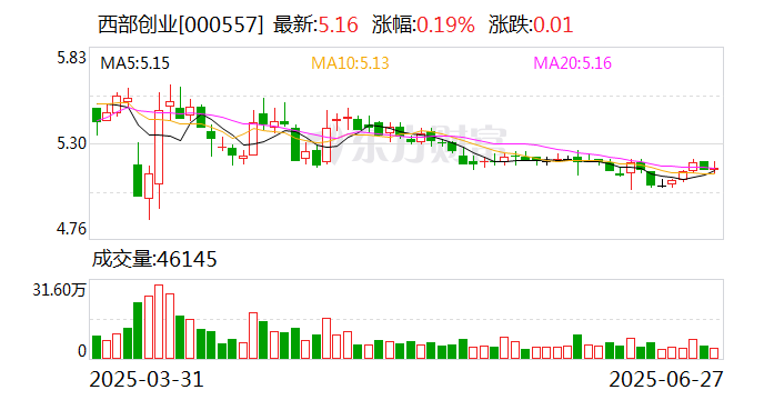 维康药业：维生素K1滴剂上市申请获受理不会影响近期业绩