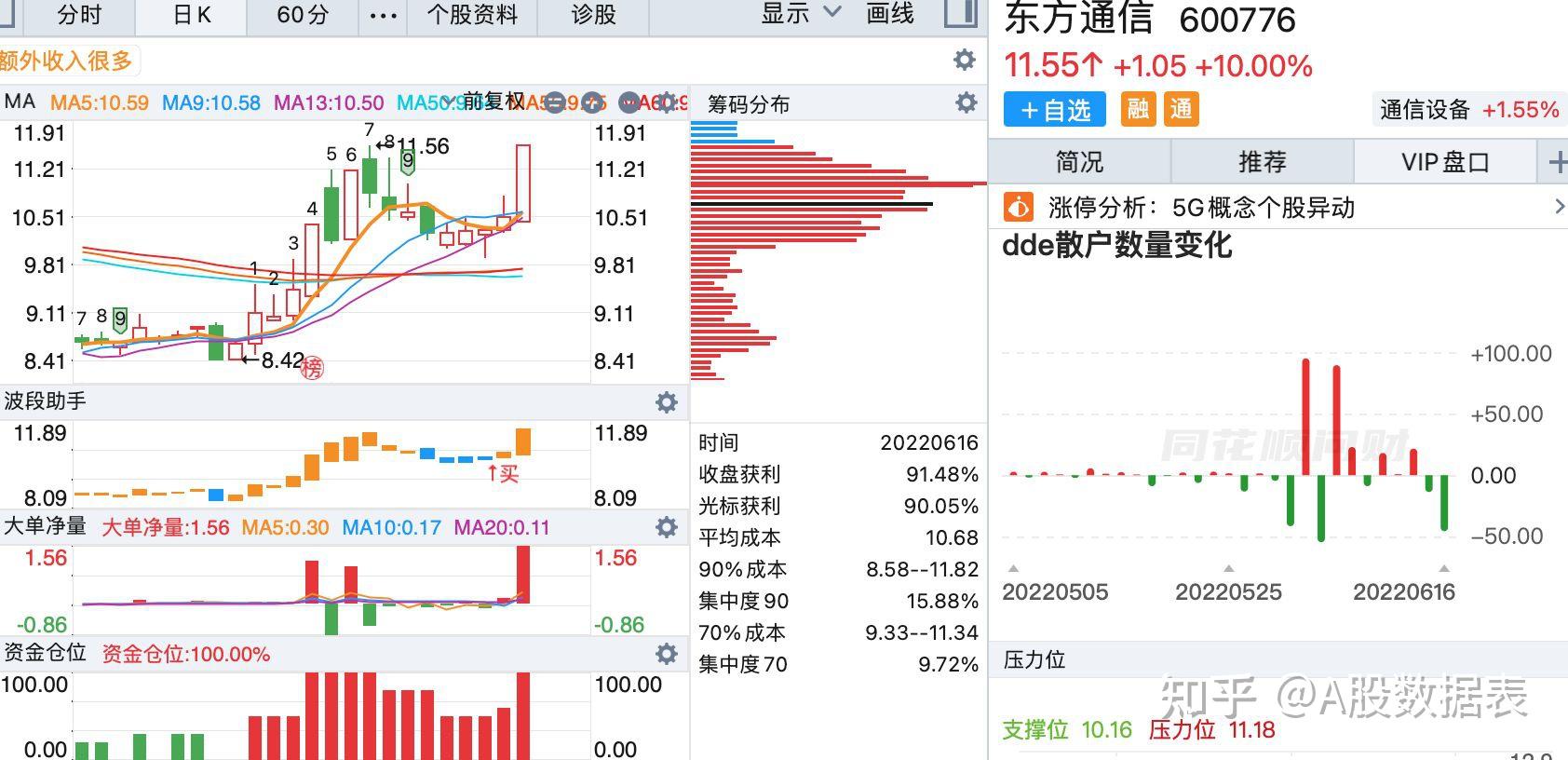 电力设备行业今日涨2.06%，主力资金净流入31.93亿元