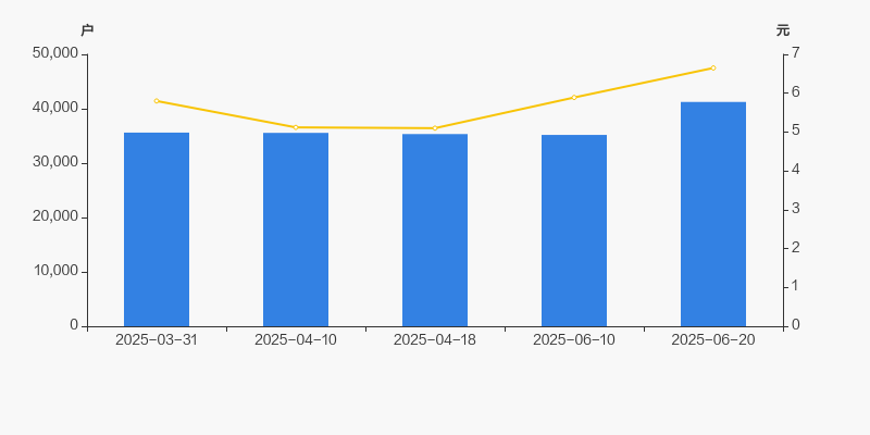 润邦股份：截止2025年7月18日股东总户数为31,404户