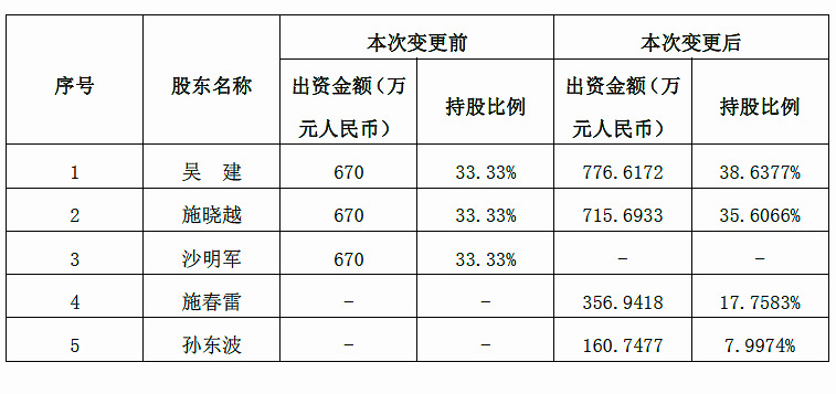 润邦股份：截止2025年7月18日股东总户数为31,404户