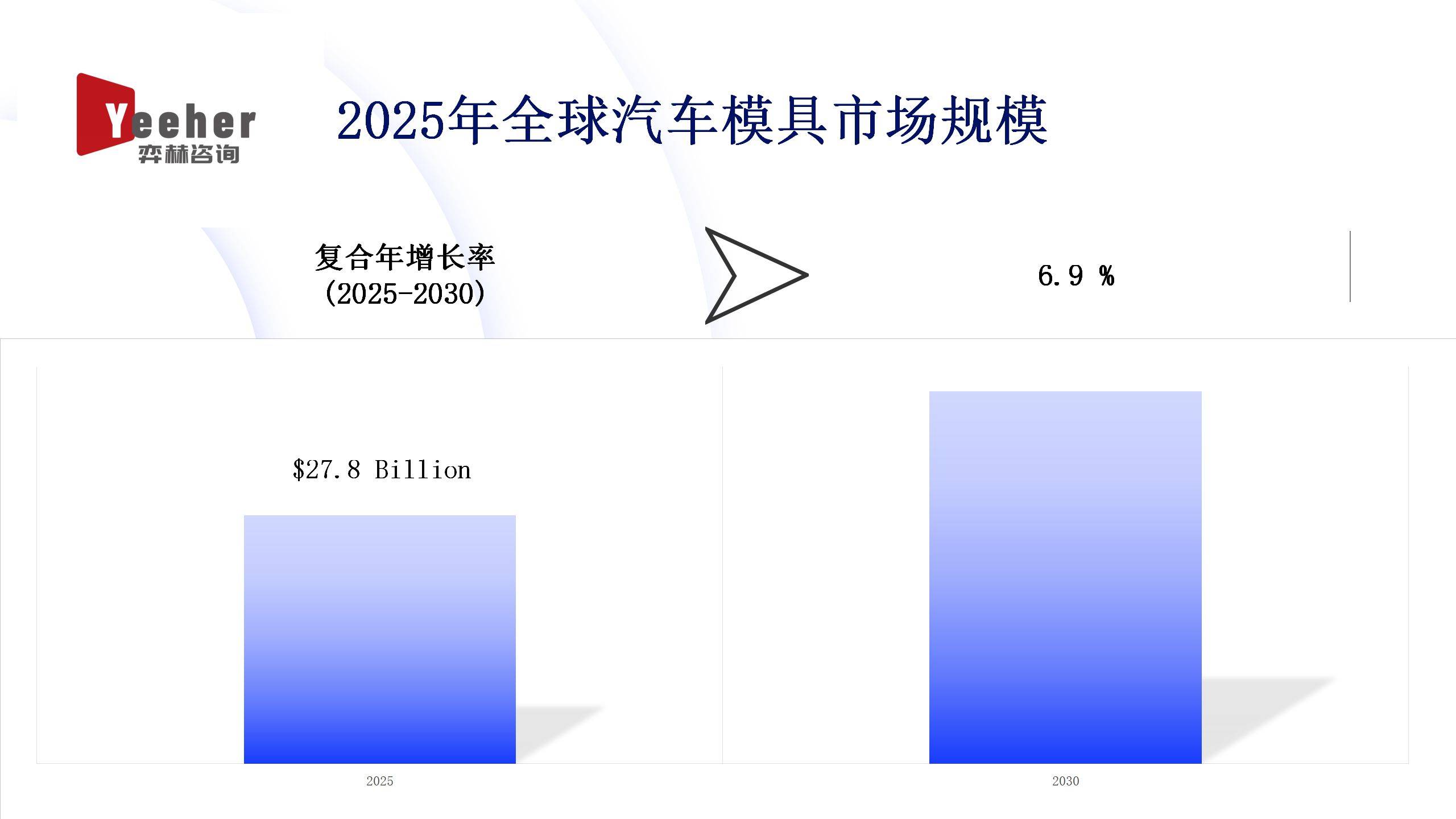 2025年工程建设行业现状、发展趋势及前景预测分析_保险有温度,人保财险政银保 