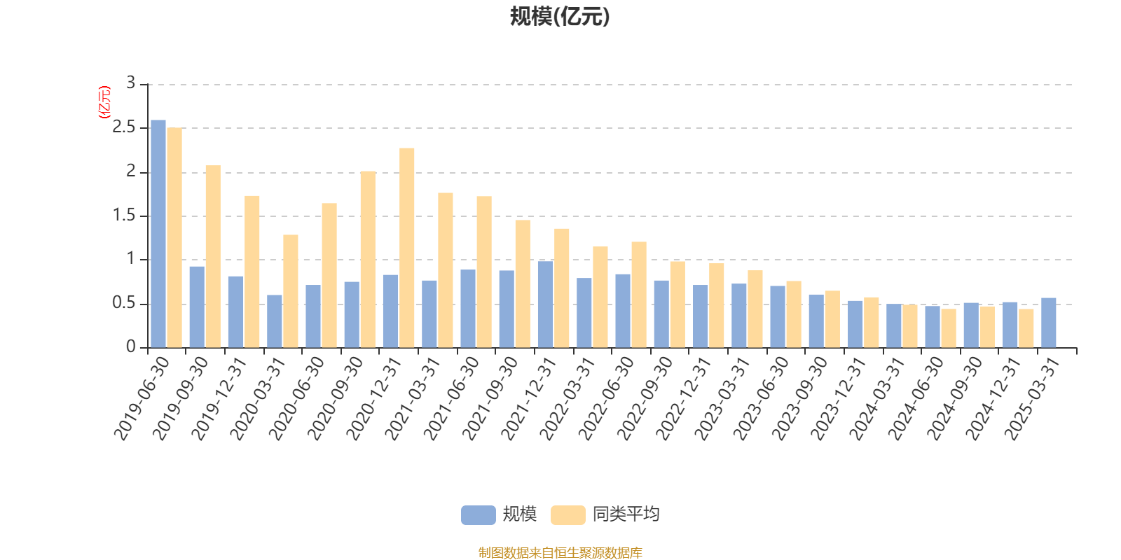 人保财险 ,人保有温度_2025年中国夏凉被行业：多渠道融合，线上线下如何协同发展?
