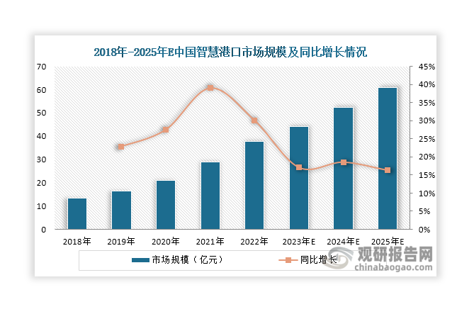 人保服务,人保财险 _2025年智慧水利行业发展前景及投资趋势预测