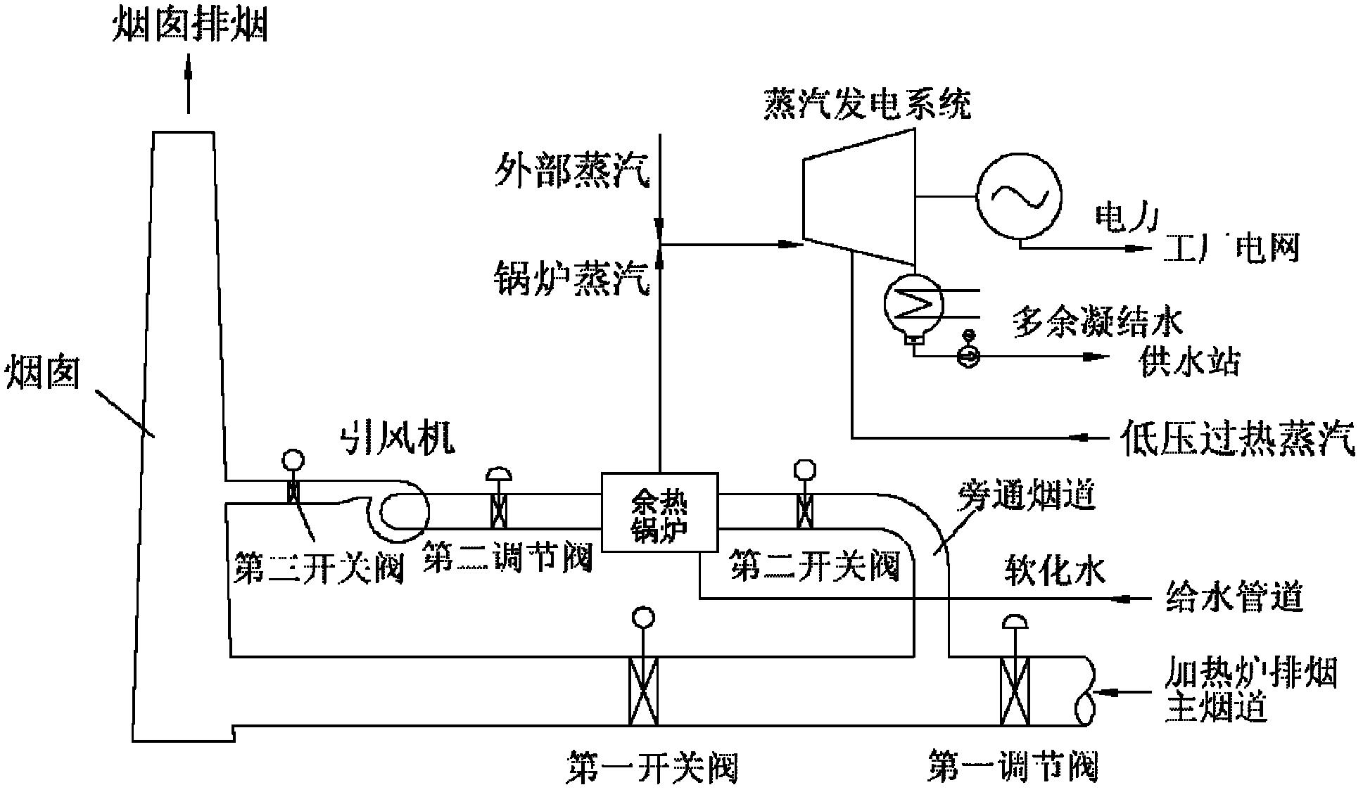 重庆钢铁获得发明专利授权：“一种加热炉烟道内水平安装换热装置的结构”