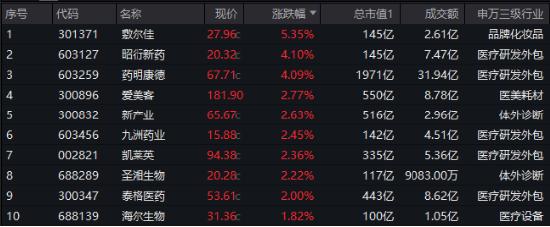 哑铃风格向大盘成长切换的迹象初现，聚焦A50ETF（159601）低位布局窗口
