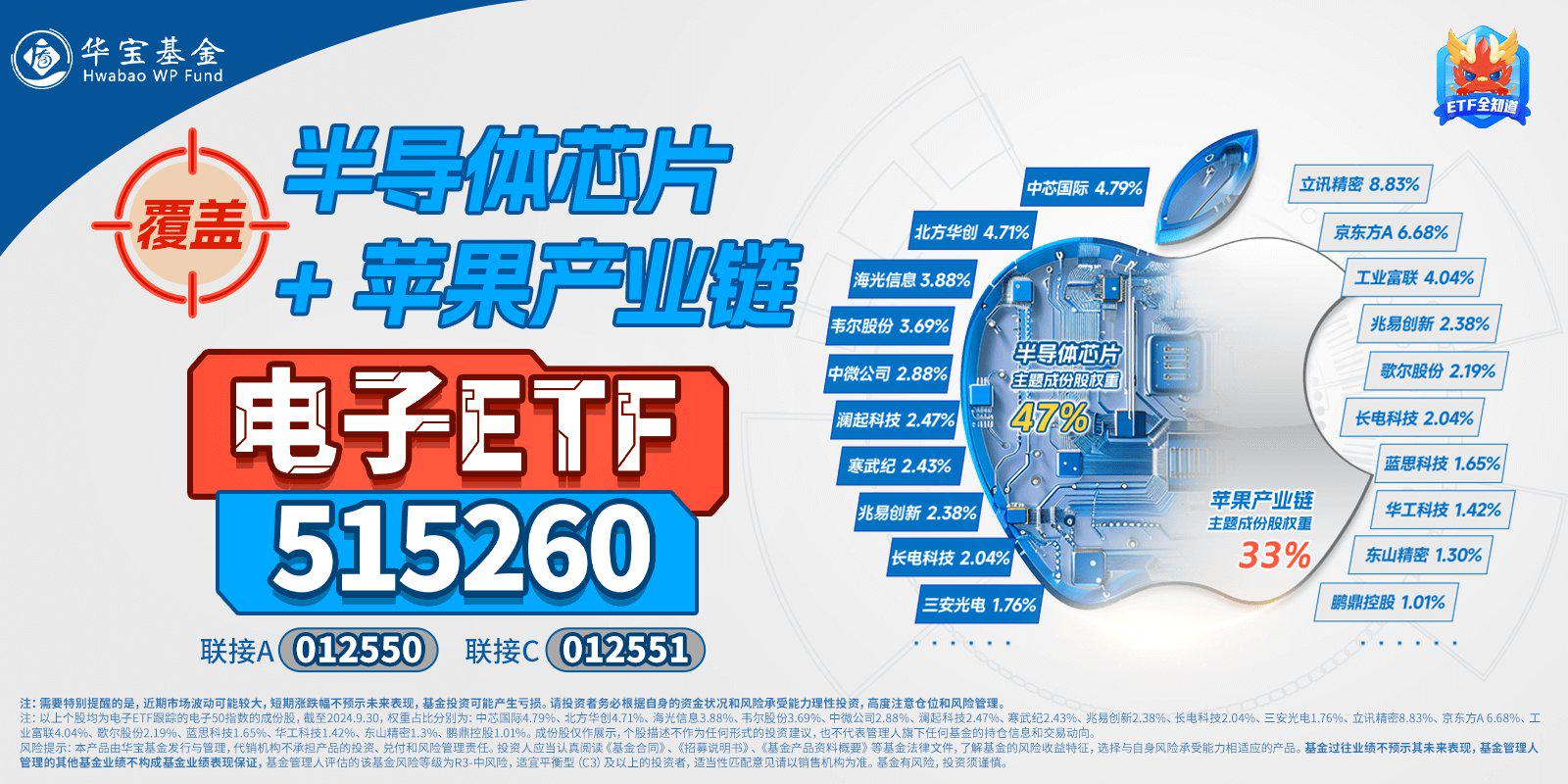 机器人领域催化不断，机器人ETF易方达（159530）近日强势“吸金”，规模连创新高