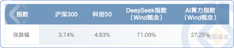新华社消息｜科创板“硬科技”迎来“井喷期”