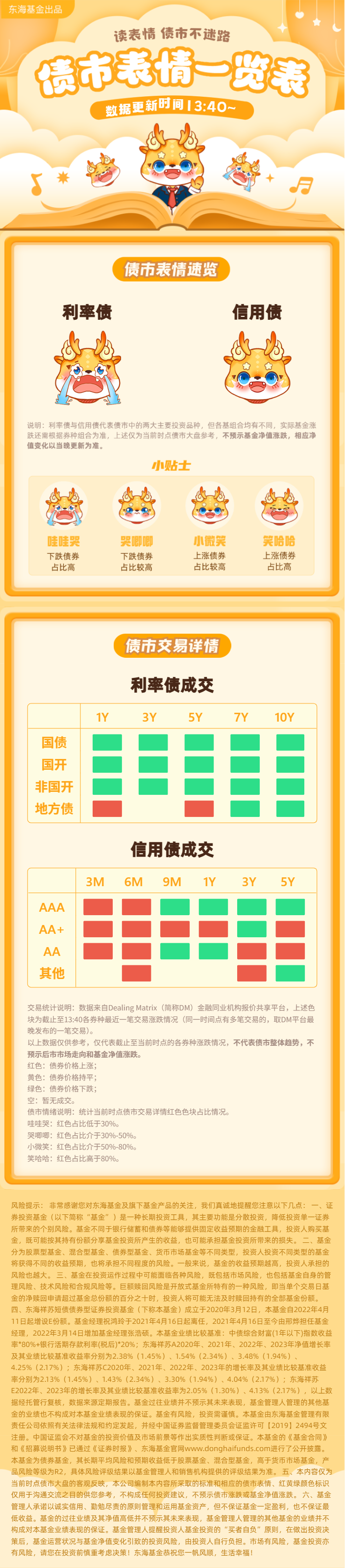 债市收盘|商品和股市大涨，10年国债收益率上行1.1BP逼近1.7%