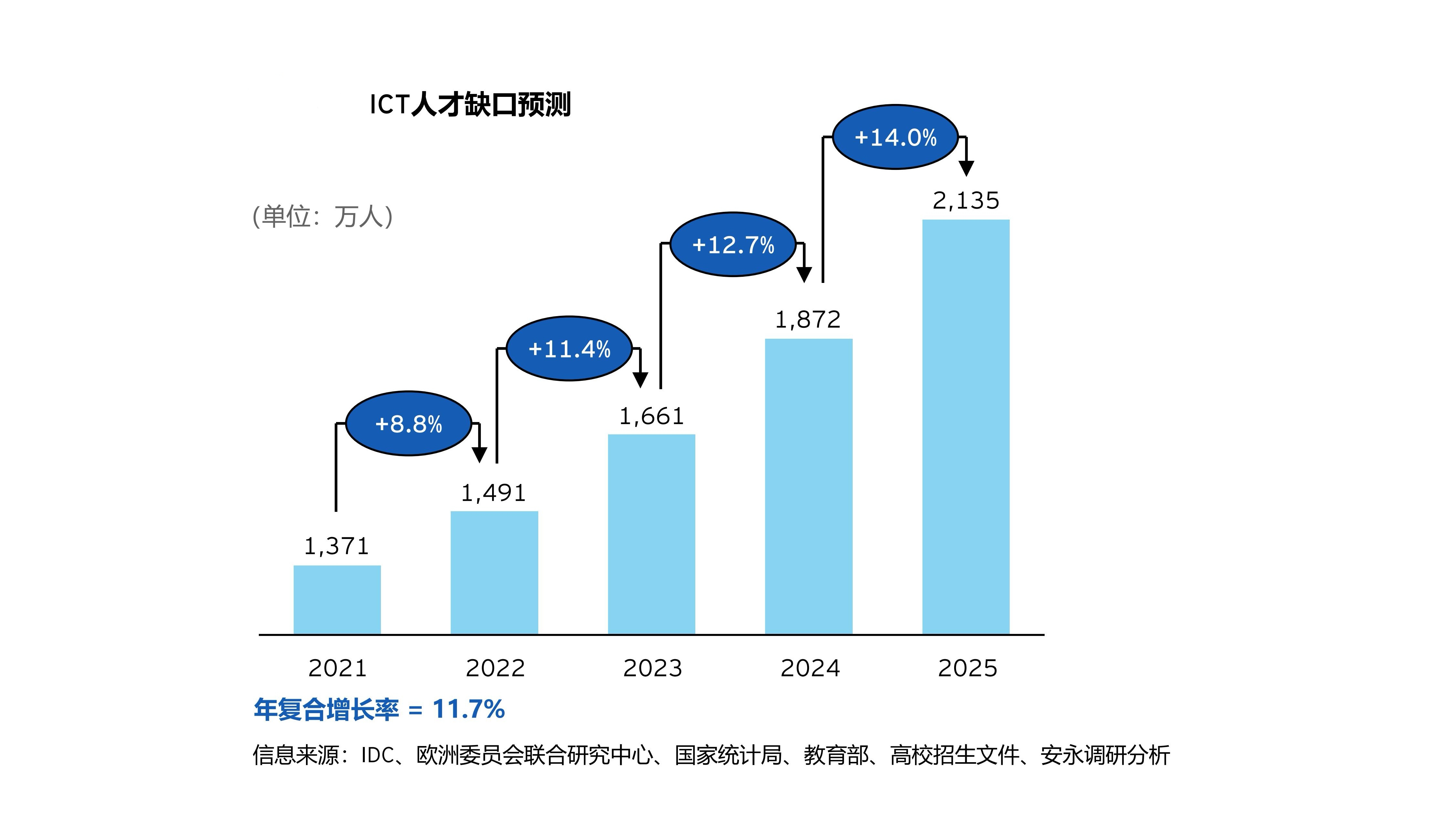 大数据产业深度调研及竞争格局、未来发展趋势预测分析2025_人保财险政银保 ,人保伴您前行