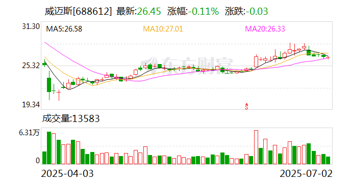 思源电气：7月22日召开董事会会议