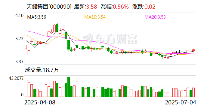 思源电气：7月22日召开董事会会议