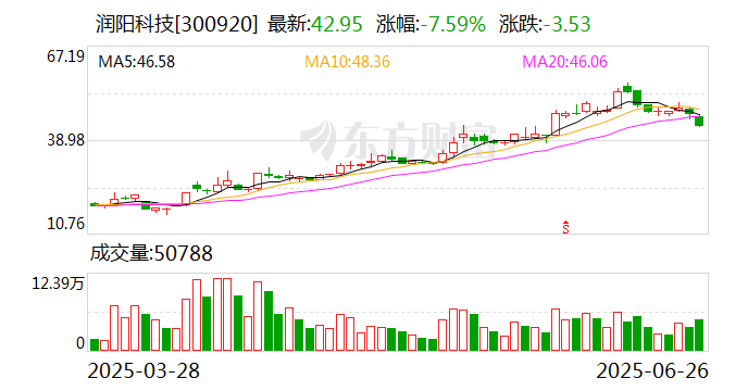北方长龙：7月22日召开董事会会议