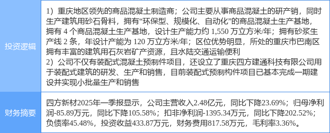 7月22日五新隧装涨停