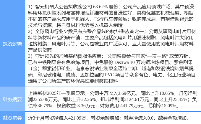 7月22日五新隧装涨停