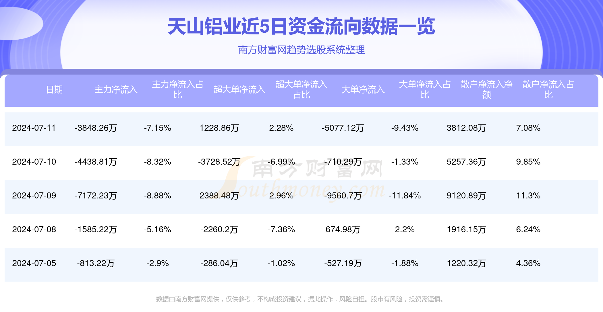 天山铝业：目前不存在配股或定向增发的计划