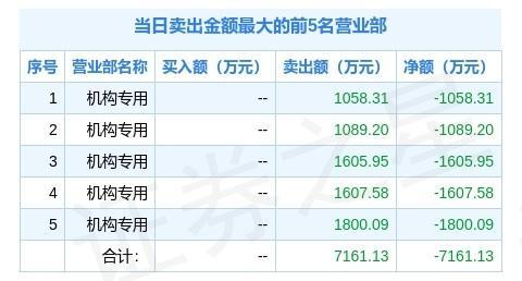 海南瑞泽龙虎榜数据（7月22日）