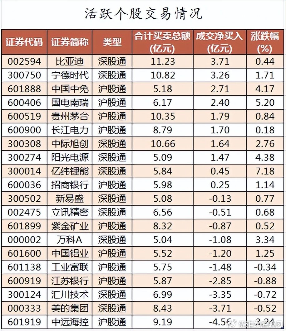 特钢概念涨3.26%，主力资金净流入这些股