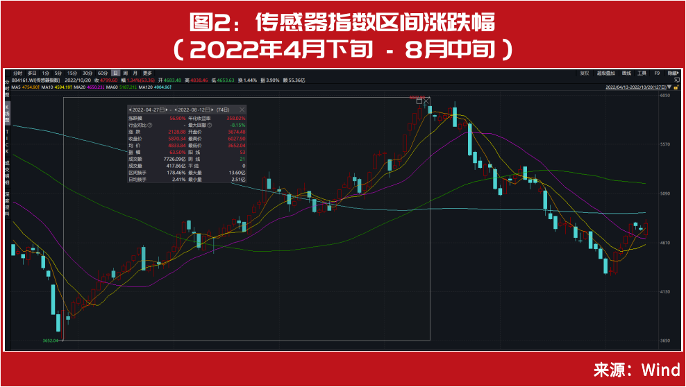 基康技术7月22日龙虎榜数据