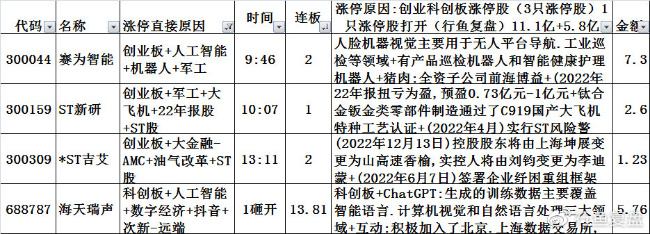 中证转债指数收跌0.04%，146只可转债收涨