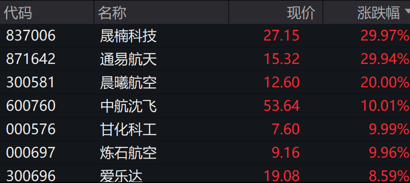 国债期货集体低开，30年期主力合约跌0.52%