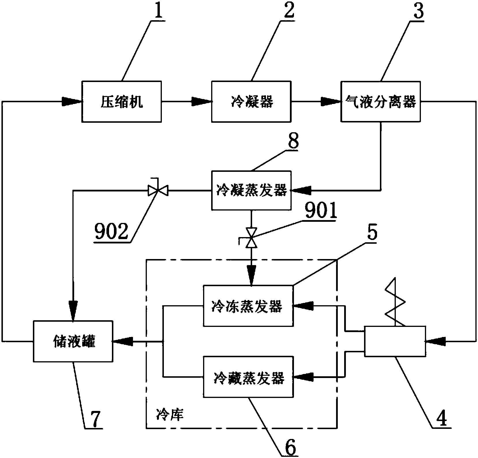 格力电器获得发明专利授权：“一种冷库用热力系统及其蒸汽化霜方法和冷库”