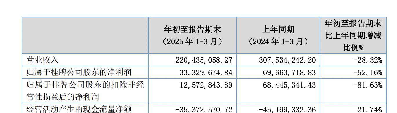 美锦能源等投资新设美芯创投合伙企业