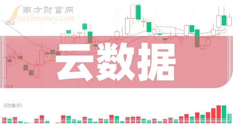 N技源上午收盘涨302.57% 半日换手率64.43%