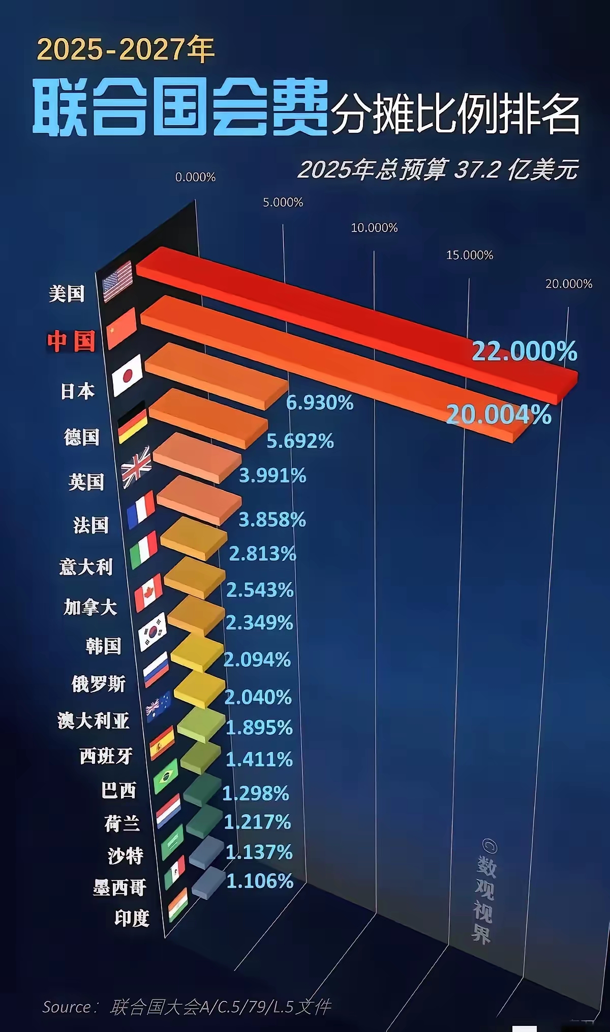 四维智联试图借IPO突围，大股东撑起半壁江山