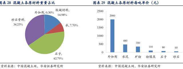 兆新股份：下属控股公司有混凝土减水剂相关业务