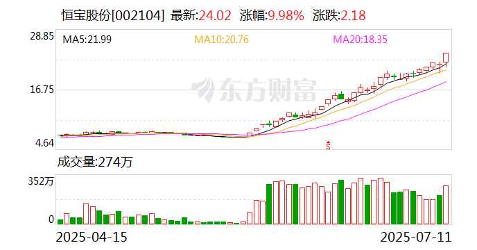 中远海科涨停，深股通龙虎榜上净买入2630.80万元