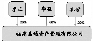 中国海诚：公司目前没有参与该项工程