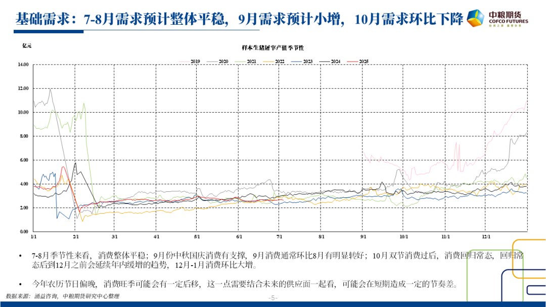 新五丰：2025年1-6月销售生猪243.33万头