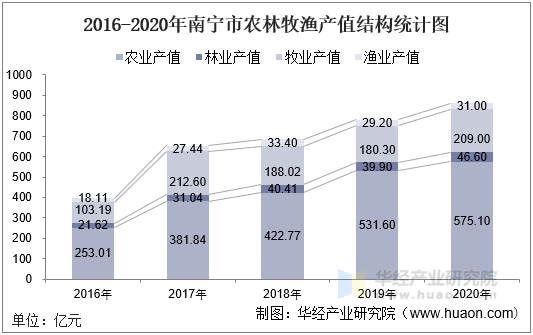 永安药业：公司医药级牛磺酸产量在总产量中占比较小